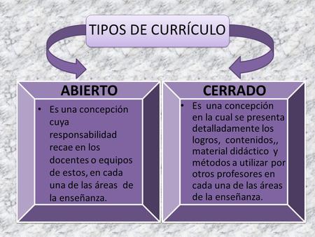 TIPOS DE CURRÍCULO ABIERTO CERRADO