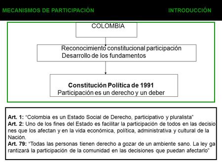 Constitución Política de 1991