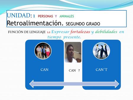 UNIDAD: 1 PERSONAS Y ANIMALES Retroalimentación. SEGUNDO GRADO FUNCIÓN DE LENGUAJE 1.1 Expresar fortalezas y debilidades en tiempo presente. CAN CAN´T.