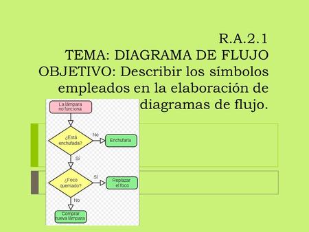 R.A.2.1 TEMA: DIAGRAMA DE FLUJO OBJETIVO: Describir los símbolos empleados en la elaboración de diagramas de flujo.