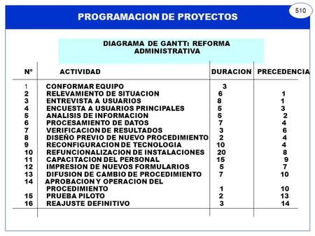 PROGRAMACION DE PROYECTOS