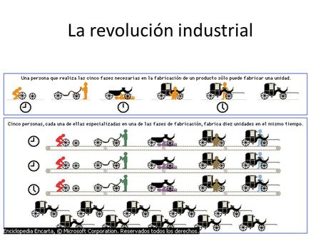 La revolución industrial