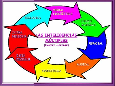  La inteligencia no es vista como algo unitario La inteligencia (del latín intelligentĭa) está vinculada a saber escoger las mejores alternativas para.