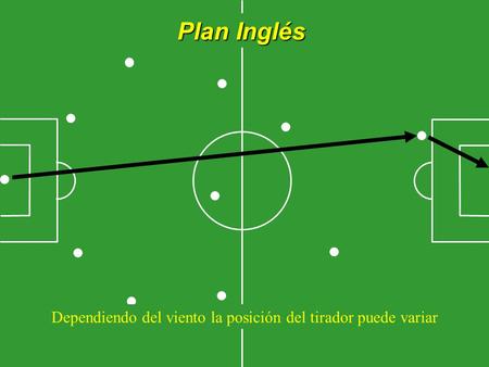 Plan Inglés Dependiendo del viento la posición del tirador puede variar.