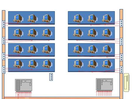 Puntos de red Gabinete secundario Equipos de sala Gabinete primario Servidor y Modem de internet.