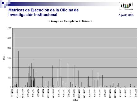 Agosto 2005 Métricas de Ejecución de la Oficina de Investigación Institucional.