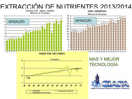 EXTRACCIÓN DE NUTRIENTES 2013/2014 MAS Y MEJOR TECNOLOGÍA.
