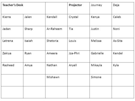 Teacher’s DeskProjectorJourneyDeja KierraJalenKendallCrystalKenyaCaleb JadanSharpAr-RaheemTiaJustinNoni LatrenaIsaiahShetoriaLouisMelissaAs-Sita ZakiyaRyanAmeeraJza-PhriGabrielleKendel.