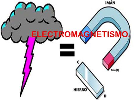 ELECTROMAGNETISMO..
