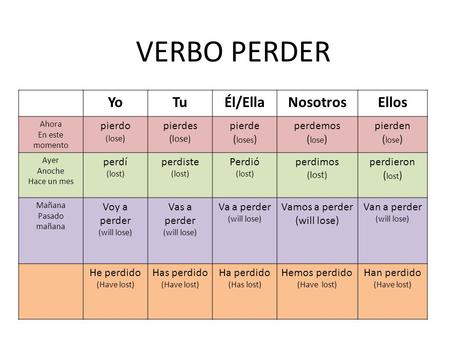 YoTuÉl/EllaNosotrosEllos Ahora En este momento pierdo (lose ) pierdes (lose ) pierde ( loses ) perdemos ( lose ) pierden ( lose ) Ayer Anoche Hace un mes.