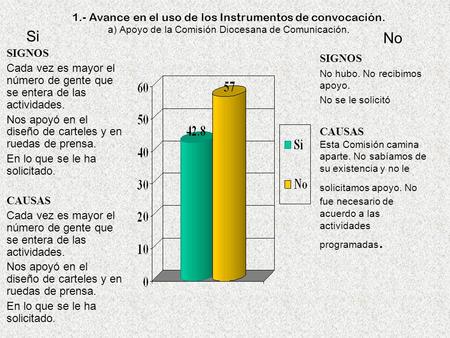 1.- Avance en el uso de los Instrumentos de convocación. a) Apoyo de la Comisión Diocesana de Comunicación. SIGNOS Cada vez es mayor el número de gente.