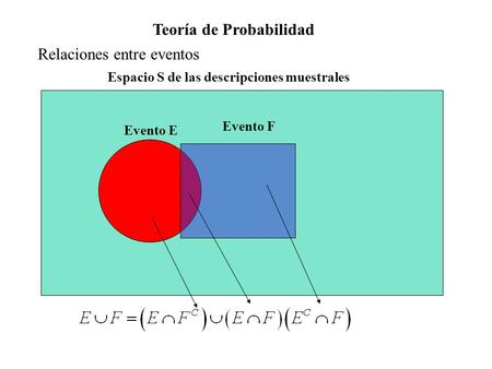 Teoría de Probabilidad