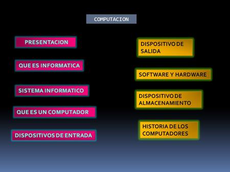 COMPUTACION. PRESENTADO POR : Diomar Alexander Usama Kevin Sebastian Pantoja I.E.M. ESCUELA NORMAL SUPERIOR DE PASTO CURSO : 9-6 PERIODO: III 20-06-2012.