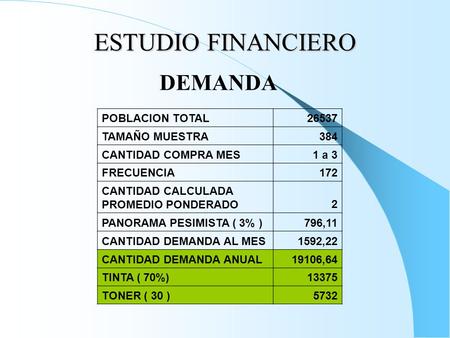 ESTUDIO FINANCIERO POBLACION TOTAL26537 TAMAÑO MUESTRA384 CANTIDAD COMPRA MES1 a 3 FRECUENCIA172 CANTIDAD CALCULADA PROMEDIO PONDERADO2 PANORAMA PESIMISTA.
