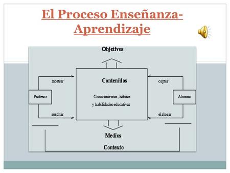 El Proceso Enseñanza-Aprendizaje
