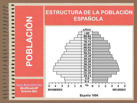 ESTRUCTURA DE LA POBLACIÓN Modificado Mª Dolores SEn