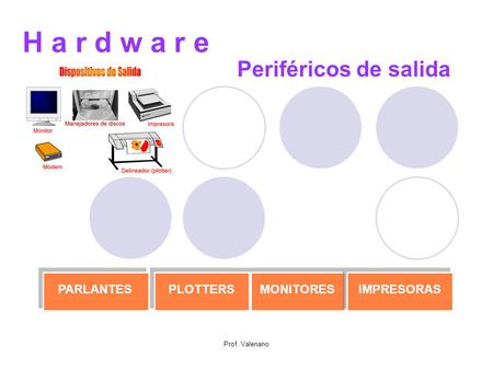 H a r d w a r e Periféricos de salida MONITORESIMPRESORASPARLANTESPLOTTERS Prof. Valeriano.