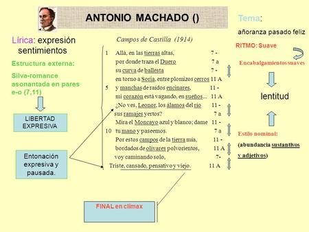 Encabalgamientos suaves