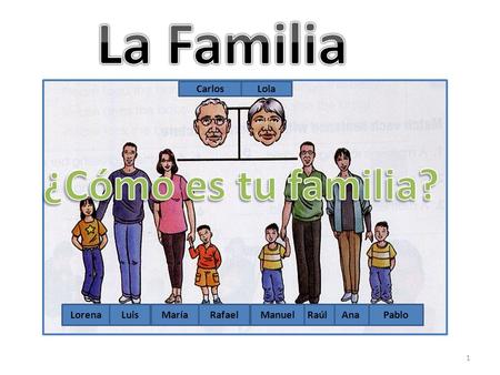 LorenaLuisAnaPablo Carlos RaúlManuelMaríaRafael Lola 1.