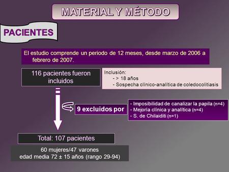 Total: 107 pacientes 9 excluidos por El estudio comprende un periodo de 12 meses, desde marzo de 2006 a febrero de 2007. 116 pacientes fueron incluidos.