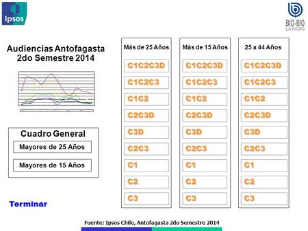 Fuente: Ipsos Chile, Antofagasta 2do Semestre 2014 Audiencias Antofagasta 2do Semestre 2014 Terminar C1C2C3D C1C2C3 C1C2 C2C3D C3D C2C3 C1 Más de 25 Años.