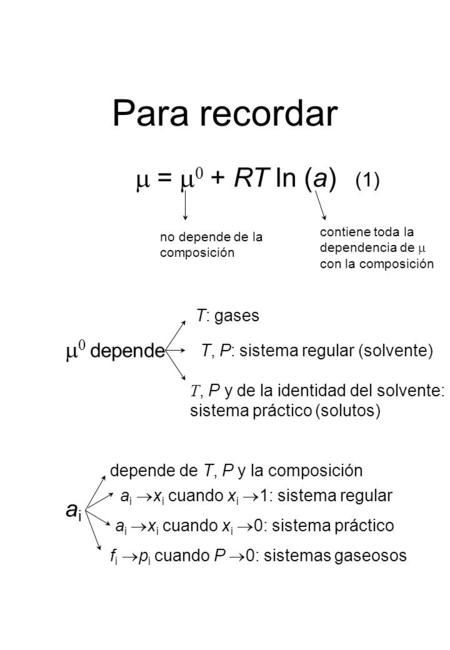Para recordar  =  0 + RT ln (a) contiene toda la dependencia de  con la composición no depende de la composición  0 depende T: gases T, P: sistema.