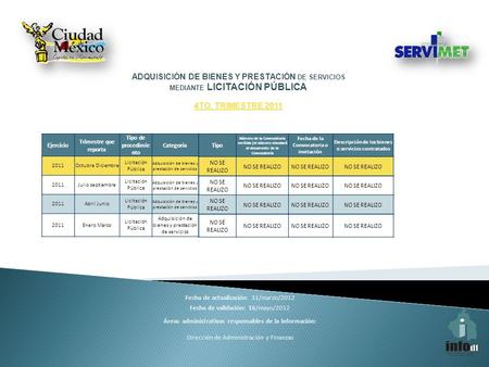 Fecha de actualización: 31/marzo/2012 Fecha de validación: 16/mayo/2012 Áreas administrativas responsables de la información: Dirección de Administración.