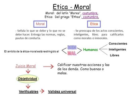Etica - Moral BIEN MAL Moral Etica Humanos