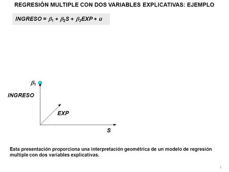 REGRESIÓN MULTIPLE CON DOS VARIABLES EXPLICATIVAS: EJEMPLO INGRESO EXP S 11 1 INGRESO =  1 +  2 S +  3 EXP + u Esta presentación proporciona una interpretación.