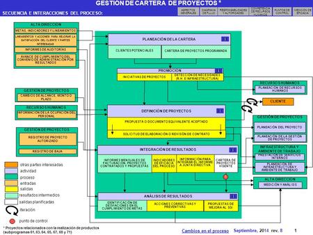 GESTIÓN DE CARTERA DE PROYECTOS Septiembre, 2014 rev. 8 1 INFRAESTRUCTURA Y AMBIENTE DE TRABAJO GESTIÓN DE PROYECTOS DEFINICIÓN DE PROYECTOS PROPUESTA.