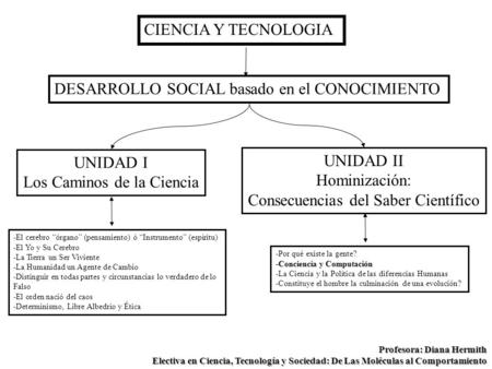 CIENCIA Y TECNOLOGIA DESARROLLO SOCIAL basado en el CONOCIMIENTO UNIDAD I Los Caminos de la Ciencia UNIDAD II Hominización: Consecuencias del Saber Científico.