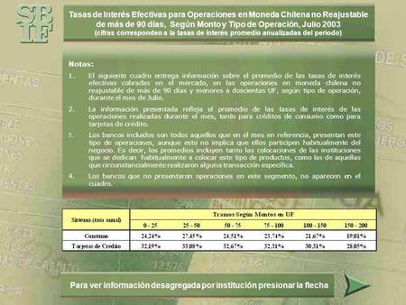 Tasas de Interés Efectivas para Operaciones en Moneda Chilena no Reajustable de más de 90 días, Según Monto y Tipo de Operación, Julio 2003 (cifras corresponden.