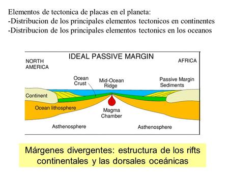 Elementos de tectonica de placas en el planeta: