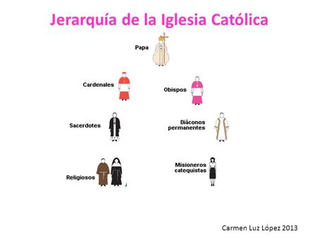 Jerarquía de la Iglesia Católica