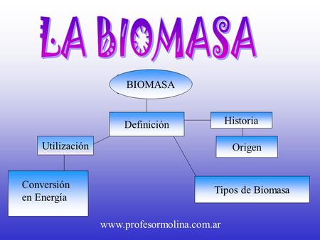 LA BIOMASA BIOMASA Biomasa Historia Definición Utilización Origen