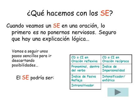 ¿Qué hacemos con los SE? Cuando veamos un SE en una oración, lo primero es no ponernos nerviosos. Seguro que hay una explicación lógica… Vamos a seguir.