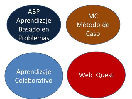 Aprendizaje Basado en Problemas MC Método de Caso