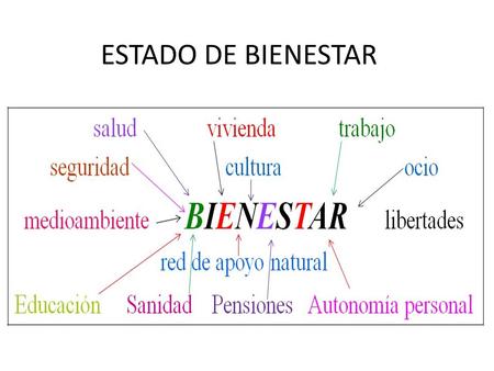 ESTADO DE BIENESTAR.