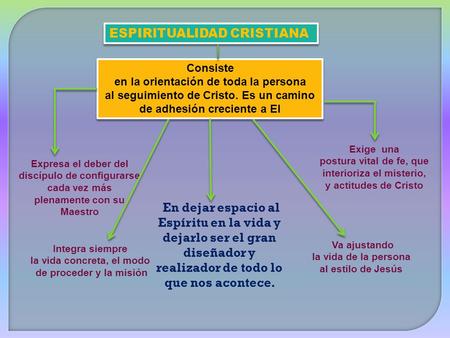 ESPIRITUALIDAD CRISTIANA