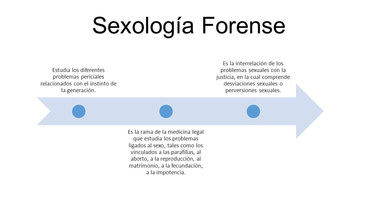 Sexología Forense Estudia los diferentes problemas periciales relacionados  con el instinto de la generación. Es la rama de la medicina legal que  estudia. - ppt descargar