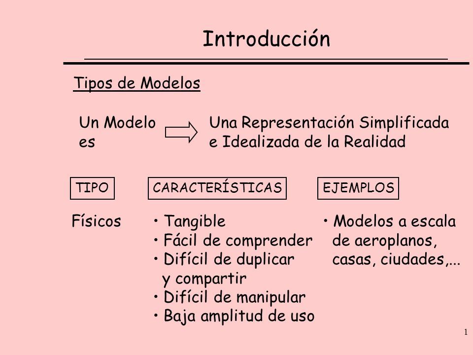 1 Tipos de Modelos Un Modelo es Una Representación Simplificada e  Idealizada de la Realidad TIPOCARACTERÍSTICASEJEMPLOS Físicos Tangible  Fácil de comprender. - ppt descargar