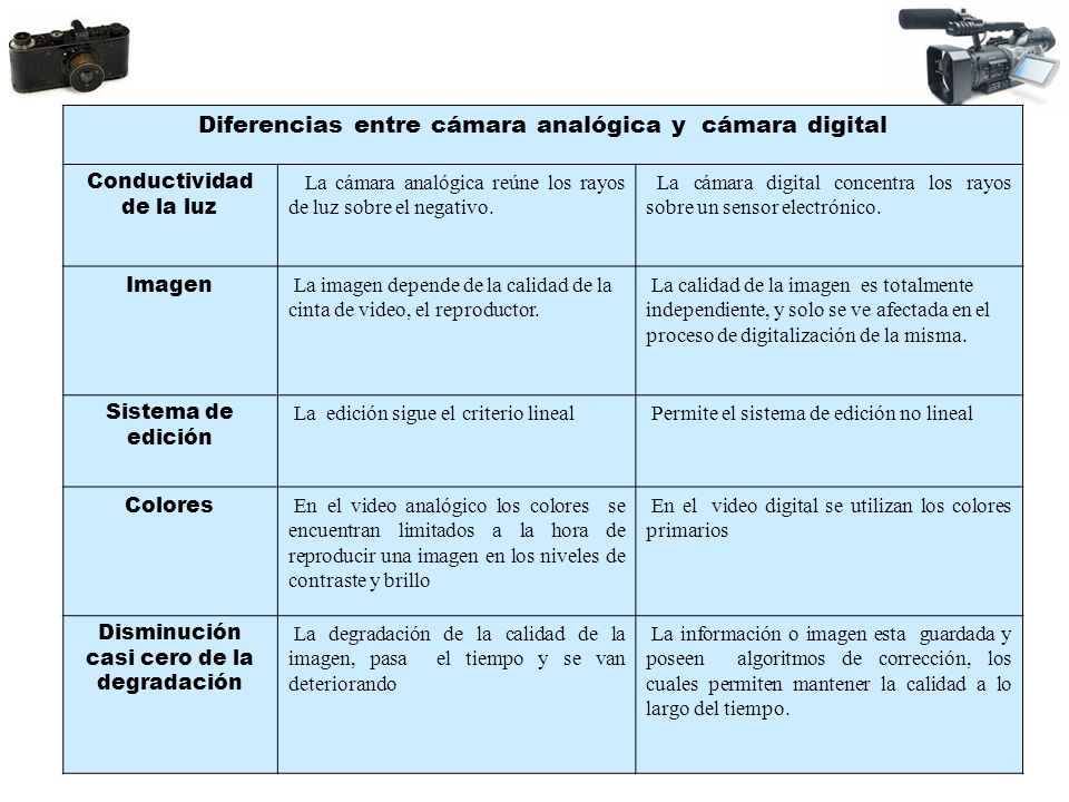 Diferencias entre cámara analógica y cámara digital - ppt video