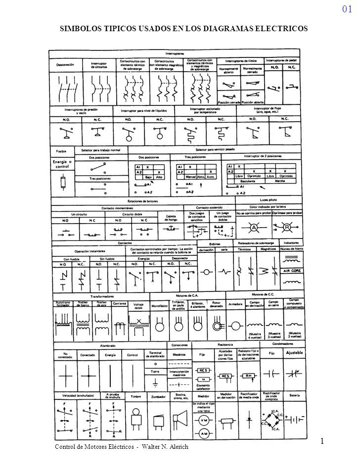 SIMBOLOS TIPICOS USADOS EN LOS DIAGRAMAS ELECTRICOS Control de Motores  Eléctricos - Walter N. Alerich 01 1. - ppt descargar