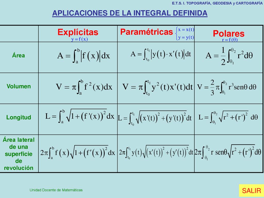 Explícitas Polares Paramétricas APLICACIONES DE LA INTEGRAL DEFINIDA - ppt  descargar