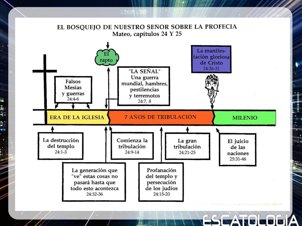 Clase 2: Arrebatamiento y Segunda Venida - ppt descargar