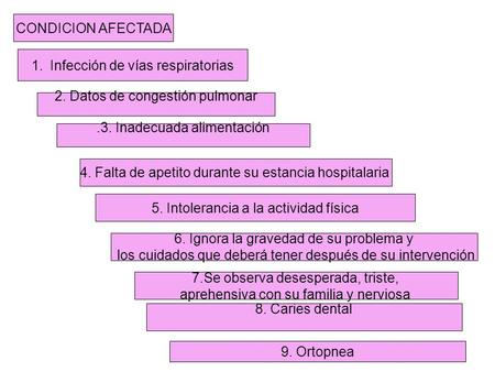 CONDICION AFECTADA 1.Infección de vías respiratorias 2. Datos de congestión pulmonar 4. Falta de apetito durante su estancia hospitalaria.3. Inadecuada.
