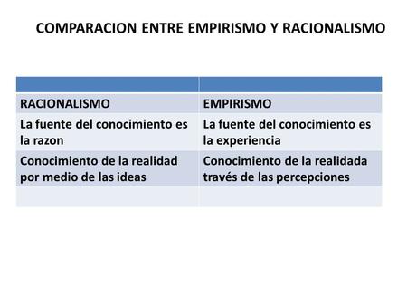 COMPARACION ENTRE EMPIRISMO Y RACIONALISMO