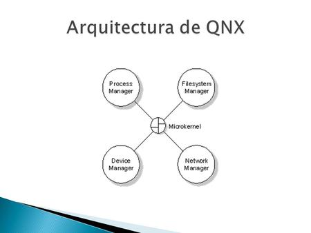 Responsabilidades:  IPC (Comunicación entre procesos)  Mensajes  Proxies  Señales  La comunicación de la red a bajo nivel.  Planificador de procesos.
