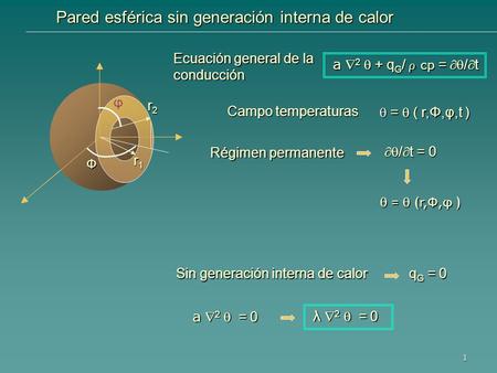 1 Pared esférica sin generación interna de calor Régimen permanente a  2  + q G /  cp =  /  t a  2  + q G /  cp =  /  t  =  ( r,Φ,φ ) Ecuación.