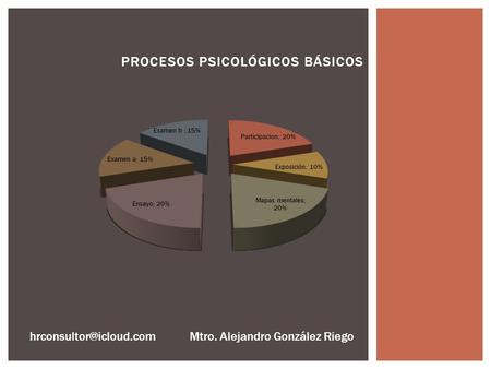 Procesos psicológicos básicos